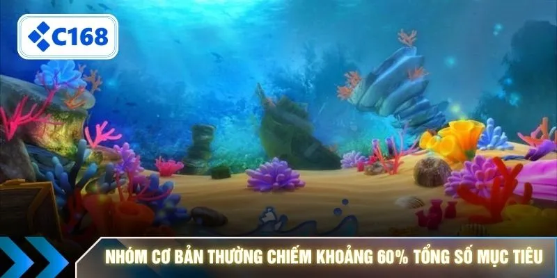 Nhóm cơ bản thường chiếm khoảng 60% tổng số mục tiêu