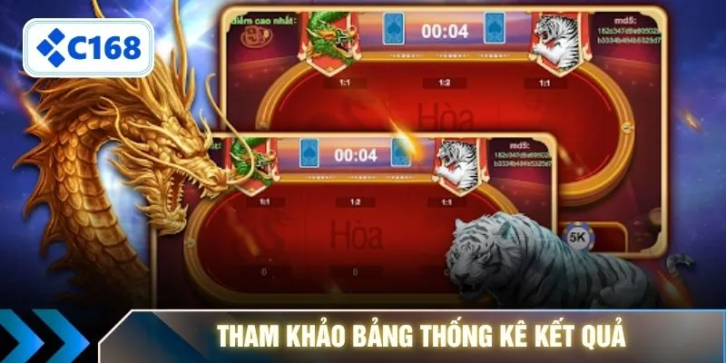 Tham khảo bảng thống kê kết quả